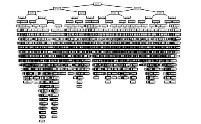 Визуализация «решающего дерева» DL-модели, имеющего 28 уровней
