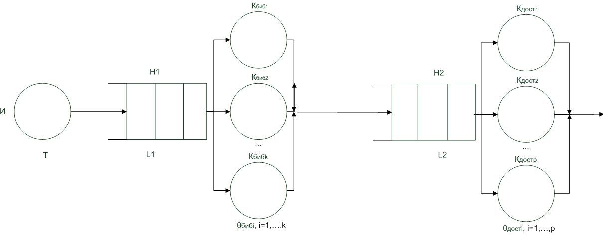 Q-схема модели для блока электронного читального зала