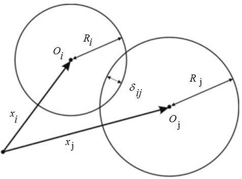 Геометрия модели контактного взаимодействия частиц