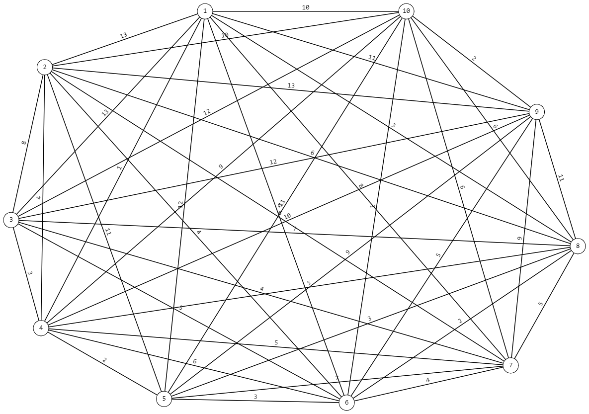 Граф связей