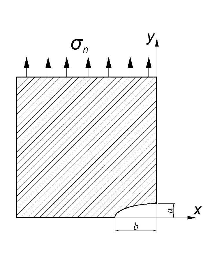 Расчётная схема бесконечной пластины с эллиптическим вырезом