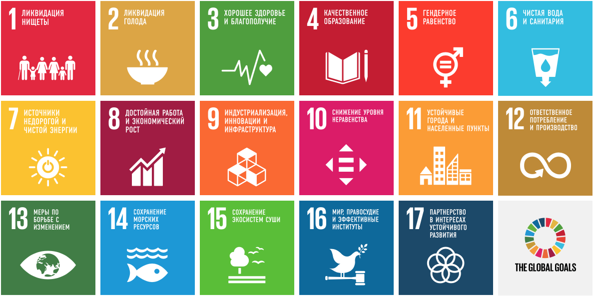 Цели устойчивого развития согласно Повестке ООН