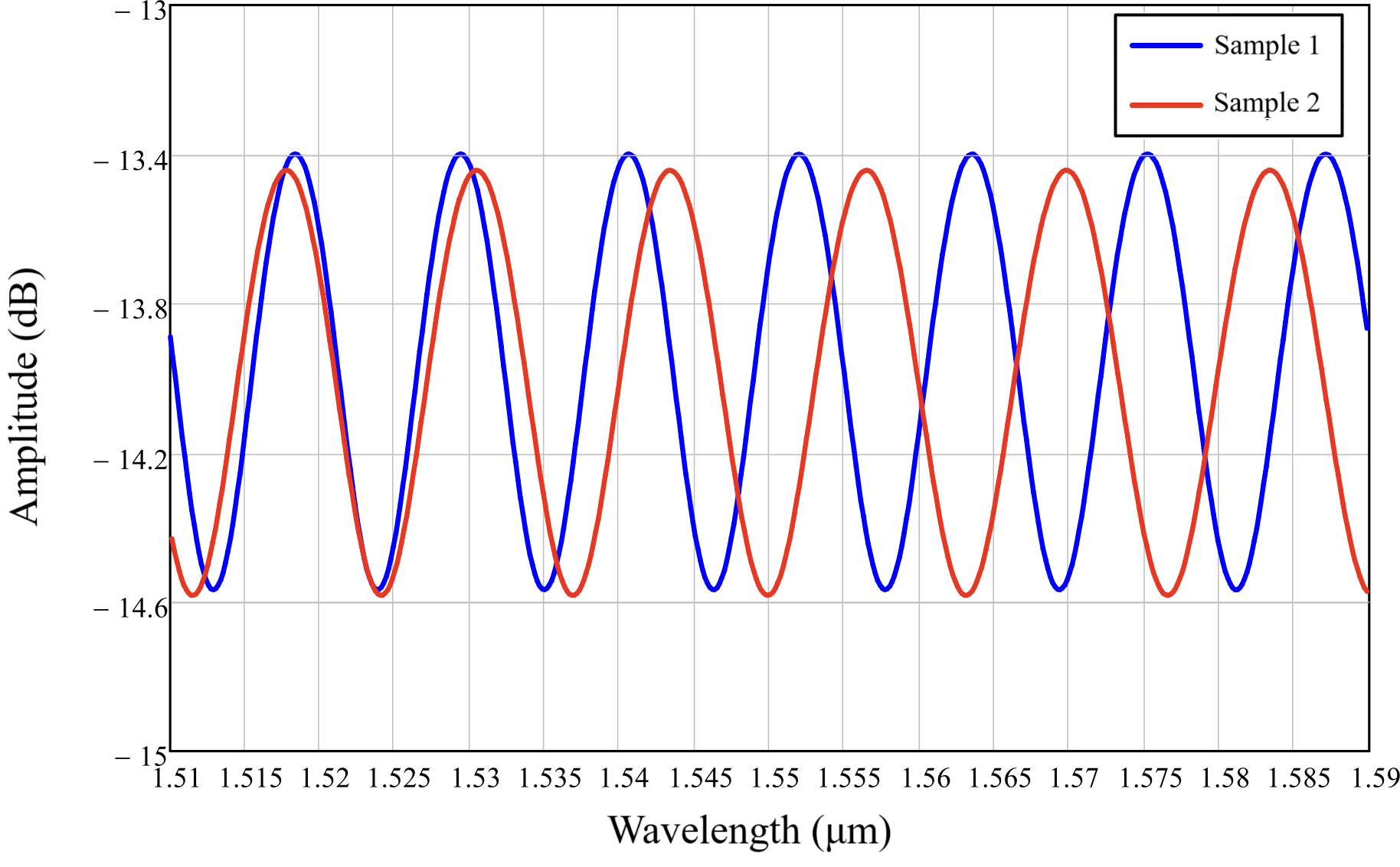 Spectral reflection responses of the Fabry-Perot interferometer models at a temperature of 23 °C