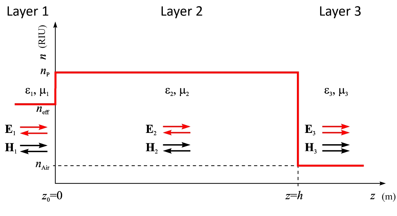 One-dimensional model of the Fabry-Perot interferometer