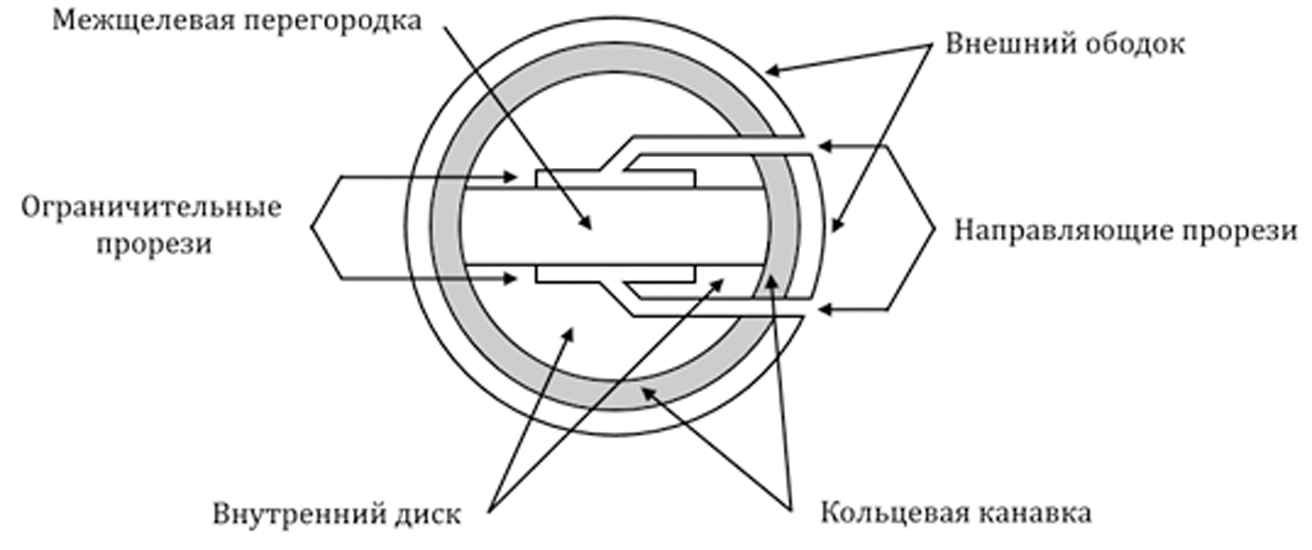 Конструктивные элементы прототипа пуговицы