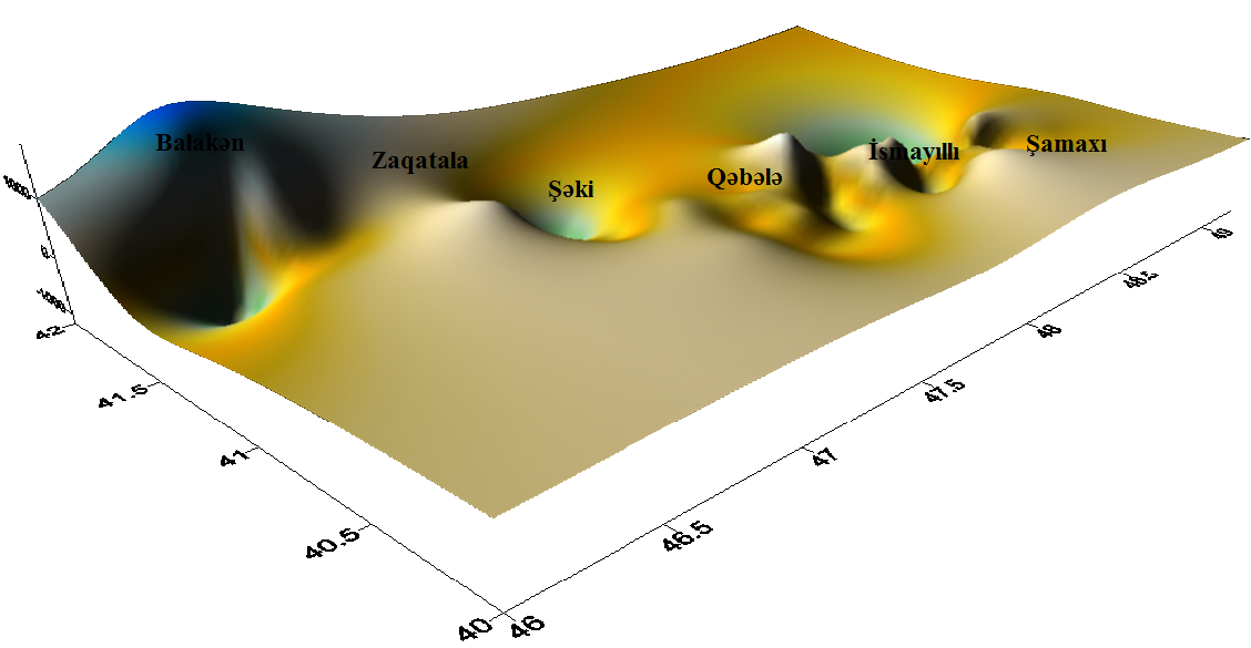 Напряженно-деформированное состояние магнитного поля Балаканско-Габалинского геодинамического полигона в 3D формате  