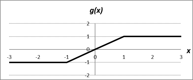 График функции g(x)