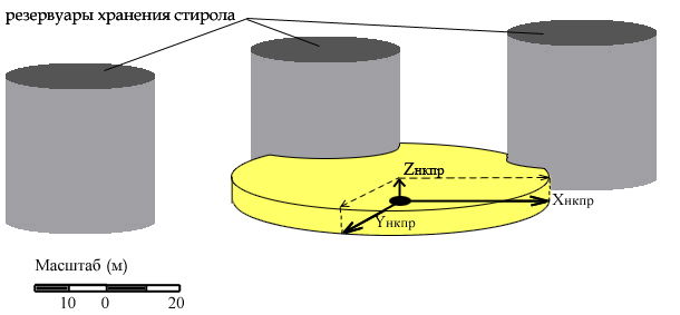 Графическое представление зон, ограниченных нижним концентрационным пределом распространения пламени
