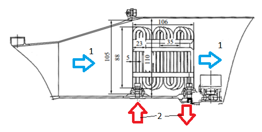 Геометрические характеристики модуля воздухо-воздушного теплообменника с трубками диаметром 5 мм [4]:1 – контурный (охлаждающий) поток воздуха; 2 – компрессорный (охлаждаемый) поток воздуха