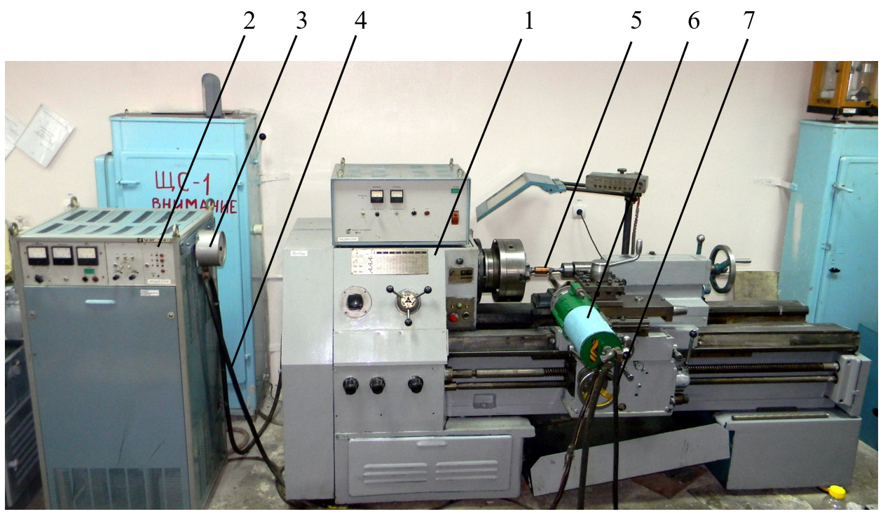 Установка для УУО:1 – токарно-винторезный станок ФТ-11; 2 − ультразвуковой генератор УЗГ 3-4; 3 − манометр; 4, 7 − шланги для подвода и сброса воды с магнитострикционного преобразователя; 5 − обрабатываемые образцы; 6 − динамический технологический модуль