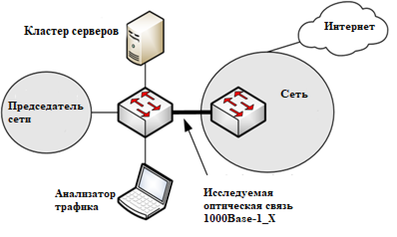 Сегмент сети предприятия