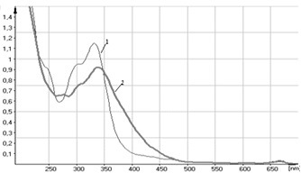 УФ спектр водно-спиртового извлечения стевии листьев: 1 – исходный раствор (1:5000); 2 – раствор в присутствии AlCl3