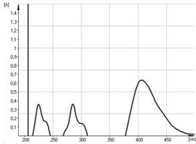 Электронные спектры раствора цинарозида в присутствии AlCl3