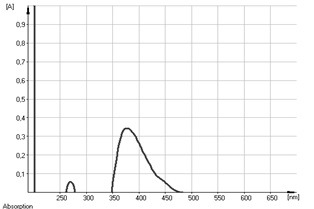 УФ-спектр извлечения из стевии листьев (1:1250) в присутствии AlCl3