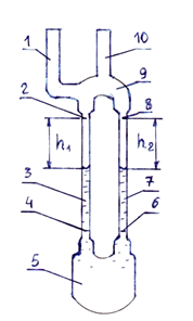 Цельнопаянный двухкапиллярный пикнометр – дилатометр: 1, 10 – трубки для заливки жидкости; 2, 8 – верхние метки; 3, 7 – капилляры; 4, 6 – нижние метки; 5 – резервуар для жидкости; 9 – связь капилляров и трубок; h1 , h2 – расстояния от верхних меток до менисков жидкости в капиллярах