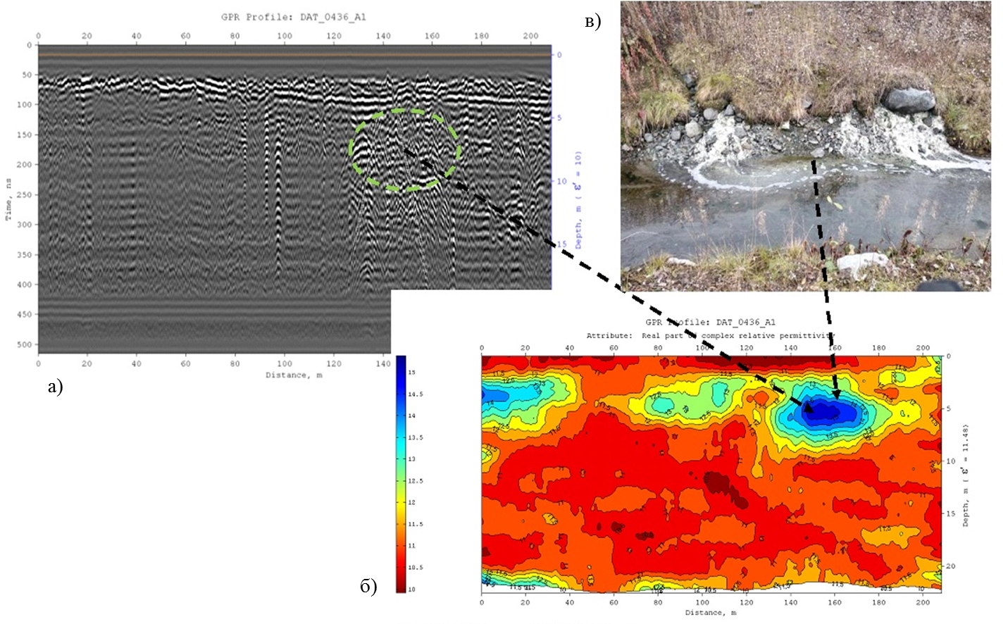 Комплексный анализ данных георадарного зондирования: а - амплитудная форма сигнала; б - параметры волнового поля; в- визуальное обследование
