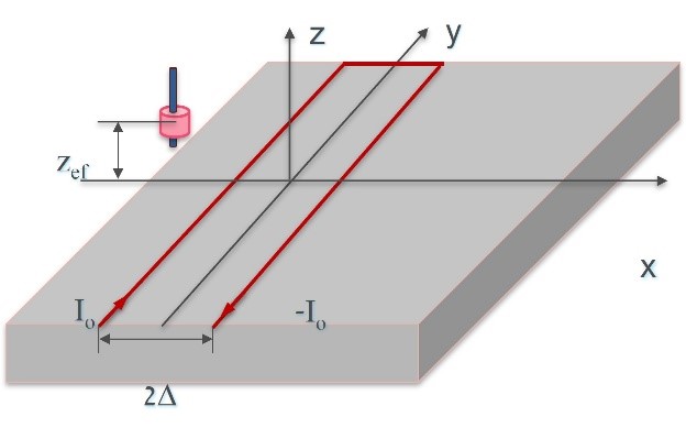 Схема расположения образца двухпроводной токовой линии и ГМИ-датчика