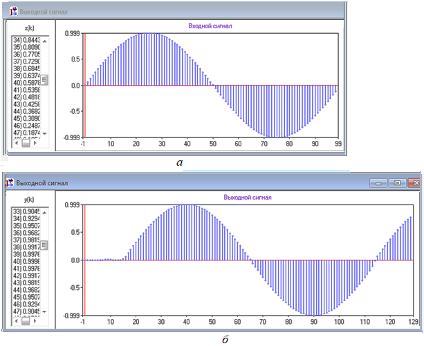 График входного синусоидального сигнала (а) и его график на выходе НЦФ (б)