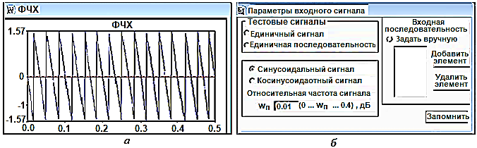 График ФЧХ спроектированного НЦФ (а) и заставка (б) для выбора и ввода тестовых сигналов в подпрограммы среды DNF