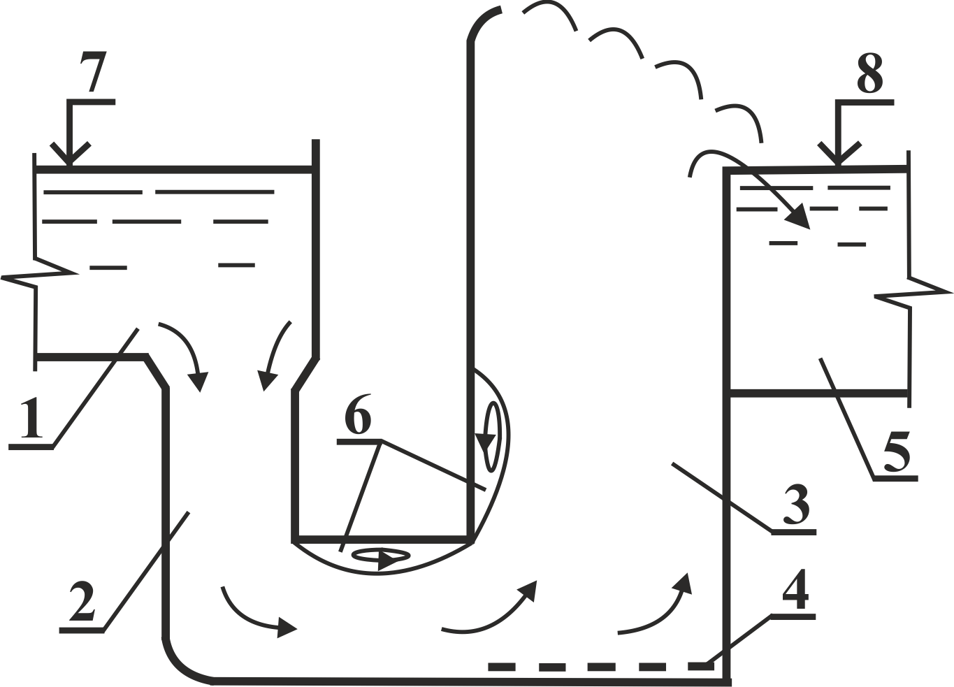 Вариант сопряжения эрлифтного подъемника с помощью вертикальной шахты: 1 - лоток приема; 2 - вертикальная шахта; 3 - подъёмная шахт; 4 - форсунка; 5 - отводящий тракт; 6 - области завихрений; 7, 8 - верхний и нижний бьефы соответственно