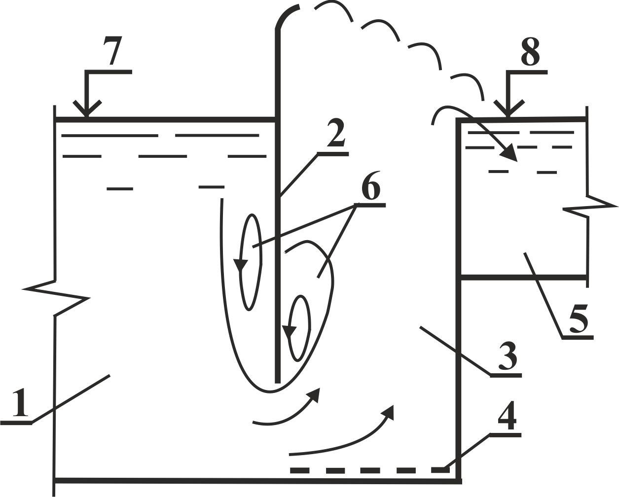 Вариант сопряжения эрлифтного подъемника с помощью диафрагмы: 1 - лоток приема; 2 - диафрагма; 3 - подъёмная шахт; 4 - форсунка; 5 - отводящий тракт; 6 - области завихрений; 7, 8 - верхний и нижний бьефы соответственно