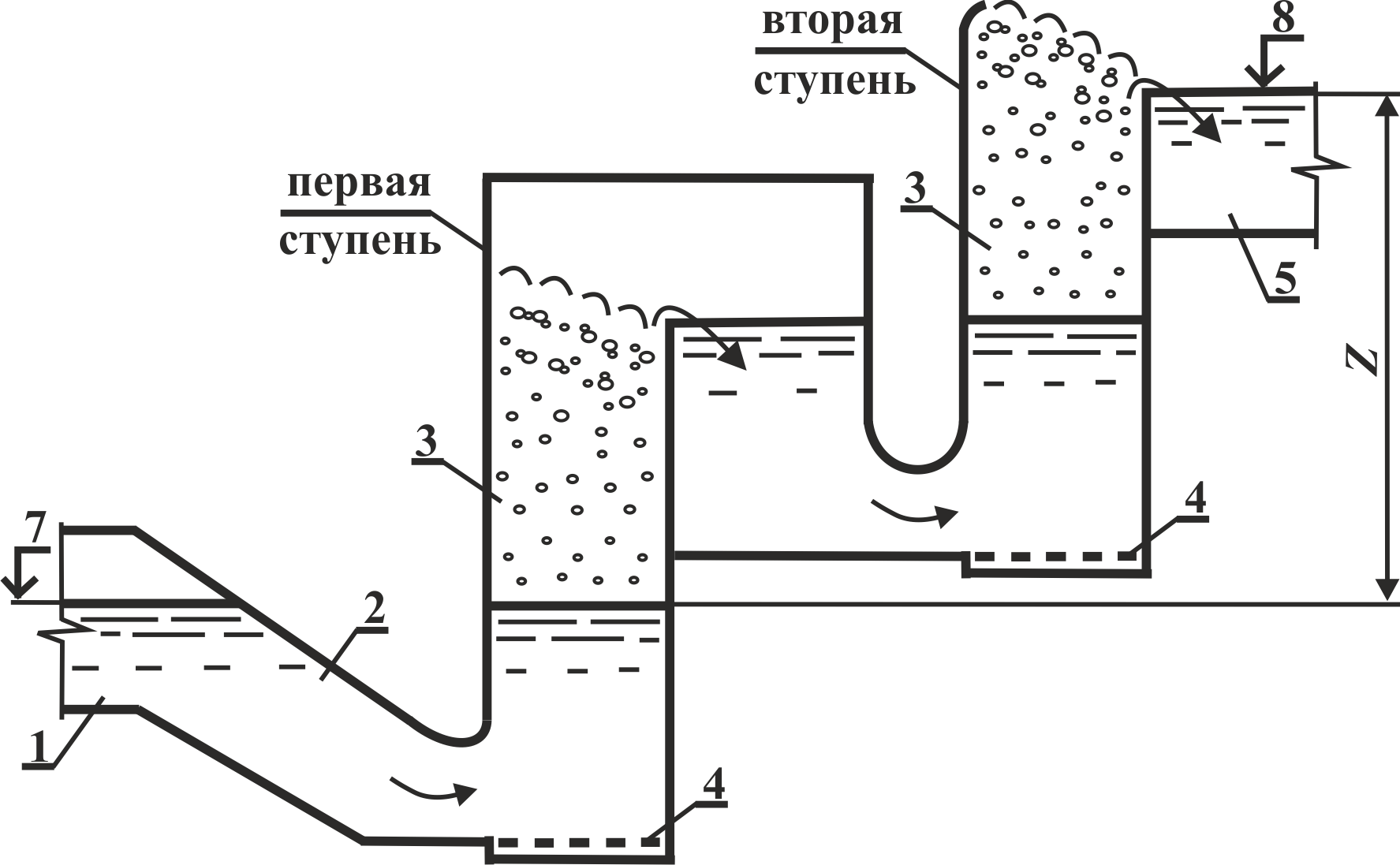 Вариант многоступенчатого (двухступенчатого) эрлифтного рыбоотвода: 1 - лоток приема; 2 - диафрагма; 3 - подъёмная шахт; 4 - форсунка; 5 - отводящий тракт; 6 - области завихрений; 7, 8 - верхний и нижний бьефы соответственно
