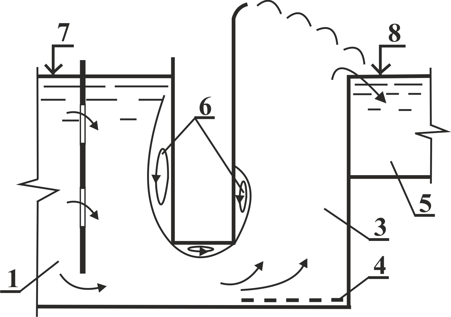 Вариант сопряжения эрлифтного подъемника с помощью башни: 1 - лоток приема; 2 - диафрагма; 3 - подъёмная шахт; 4 - форсунка; 5 - отводящий тракт; 6 - области завихрений; 7, 8 - верхний и нижний бьефы соответственно