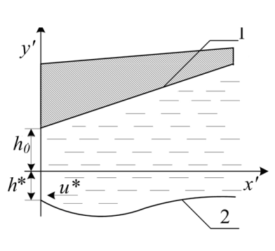 Расчетная схема: 1 - контур ползуна; 2 - расплавленный контур покрытия направляющей