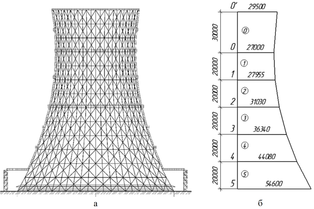 Схемы башни градирни: а - конструктивная, б – геометрическая