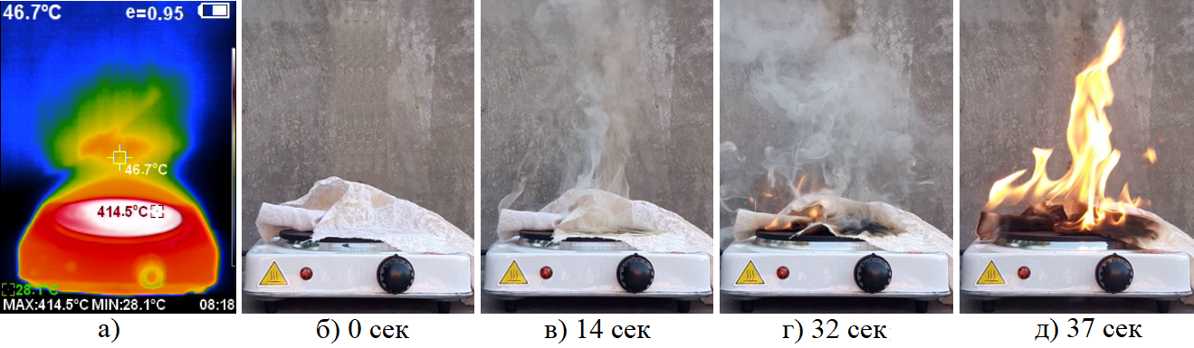 Термограмма электронагревательного прибора (а) и результат контакта с горючим материалом (хлопчатобумажной тканью) в разные момента времени (б-д)