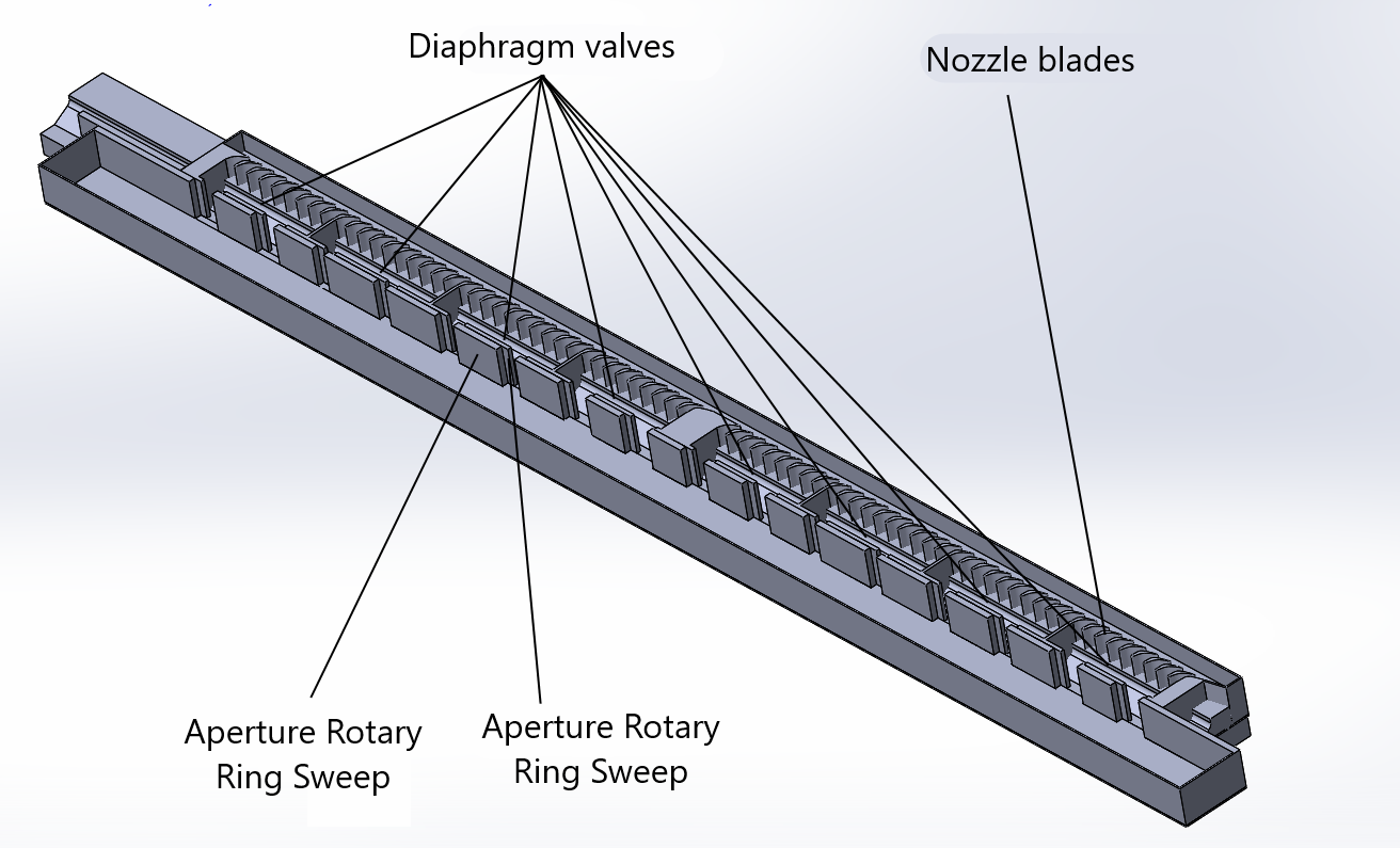 System model: rotary diaphragm - intermediate chambers with partitions - nozzle grating