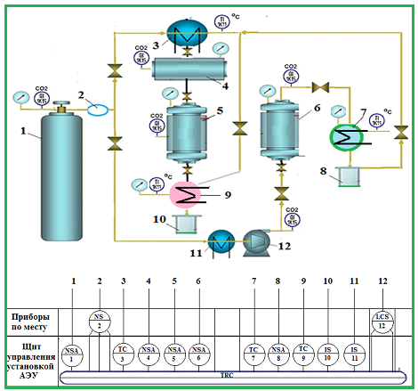 Схема установки для получения СО2-экстрактов