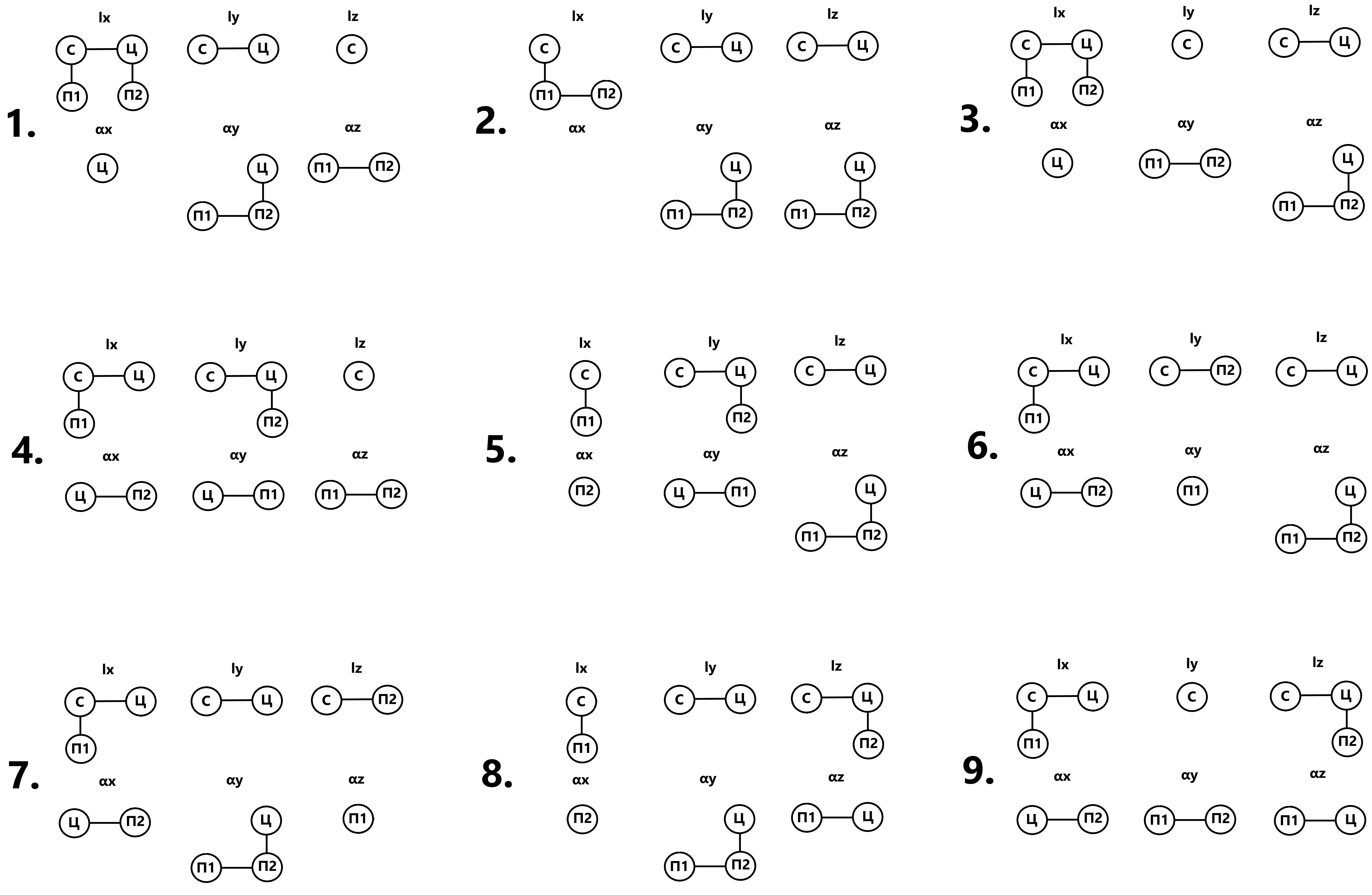 Вариации графов достаточных и необходимых связей при различных геометрических конфигурациях