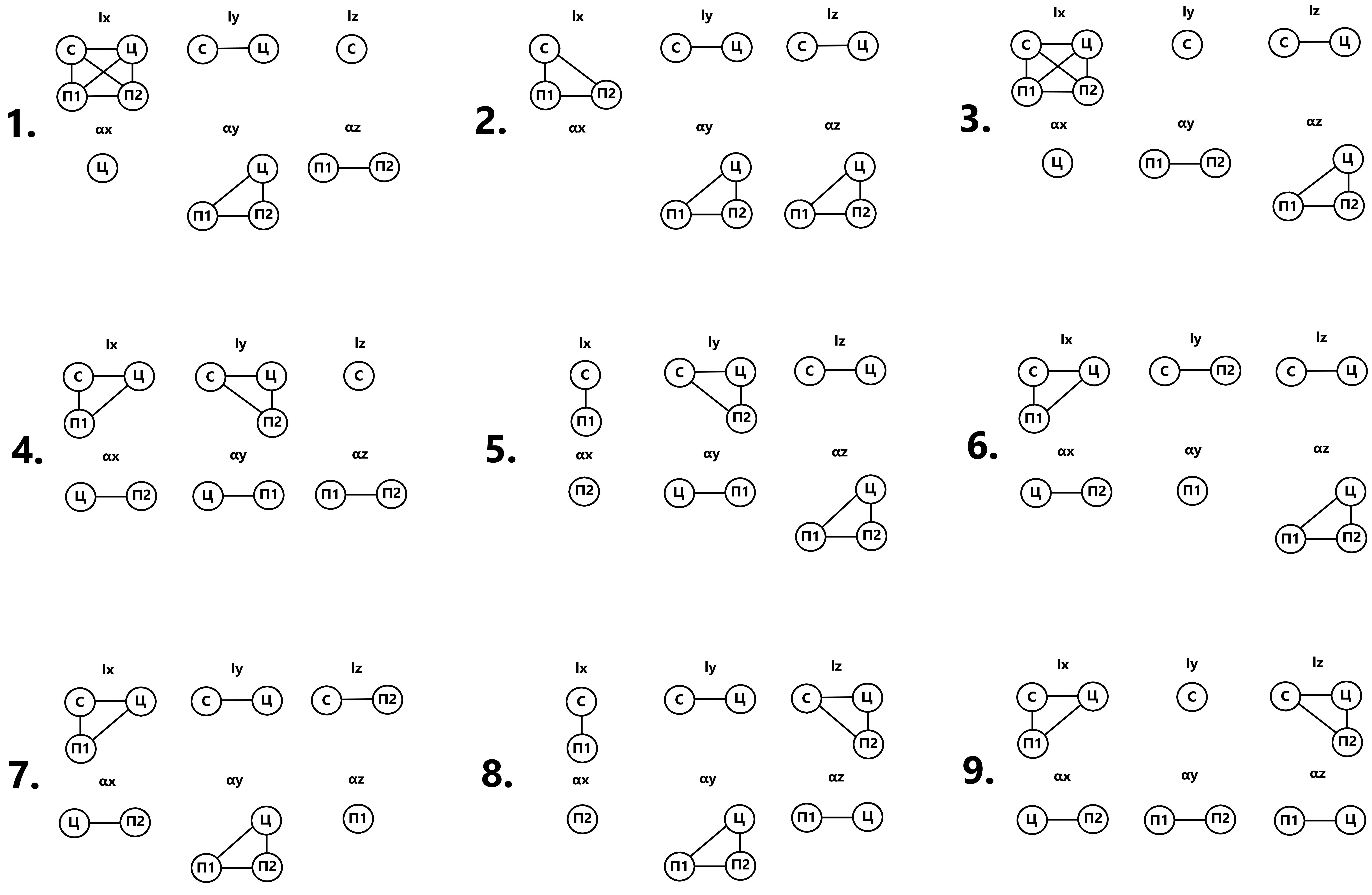 Вариации графов возможных связей при различных геометрических конфигурациях