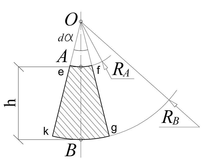 Определение расстояния h между траекториями