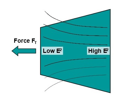 Градиент плотности поля E2 в конусном резонаторе, приводящий к возникновению траста FT