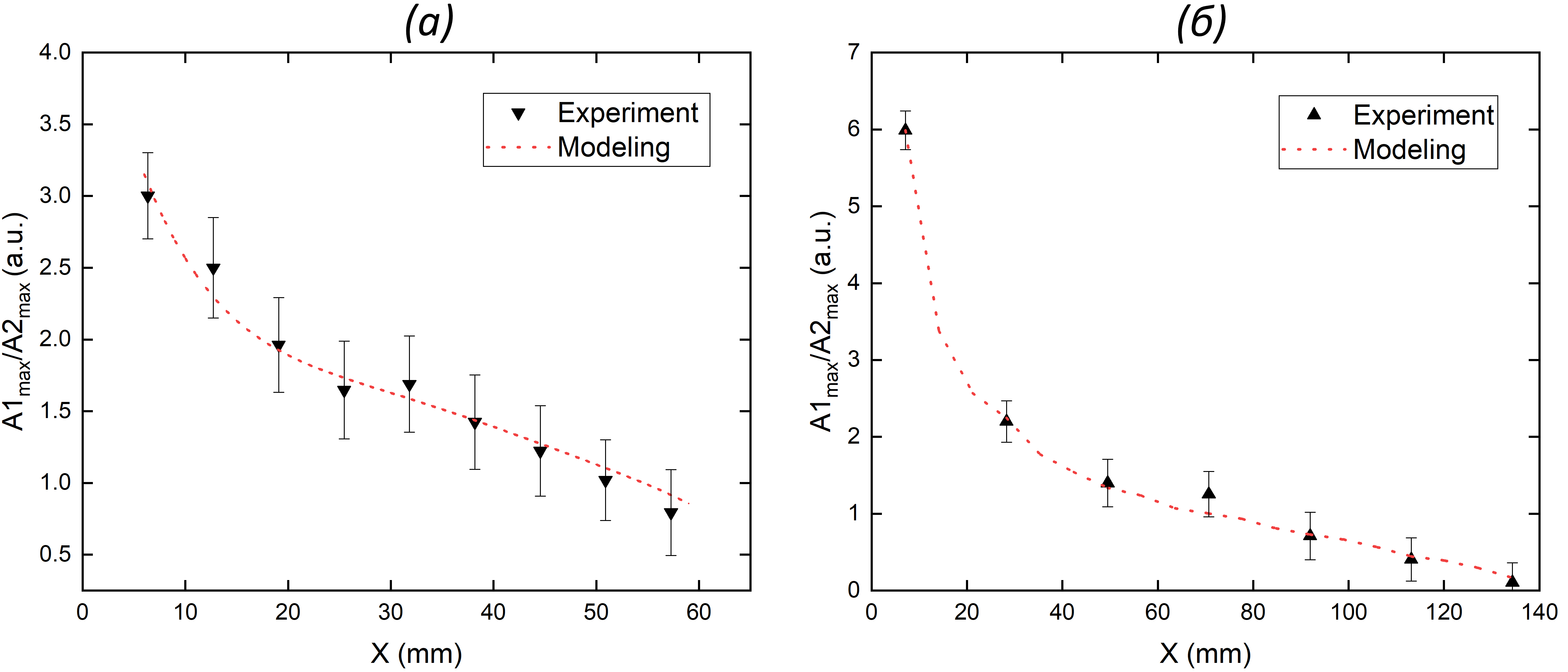Сравнение экспериментальных спектров и модельных с двух противоположных кремниевых фотоумножителей