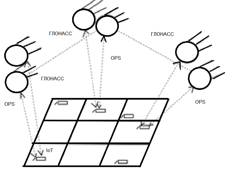 Возможная схема взаимодействия объектов IoT и ГМИССС