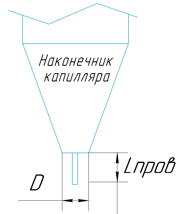 Графическая схема определения длины проволоки