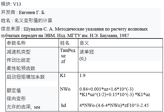 Внешнее представление модуля с формулами на китайском языке