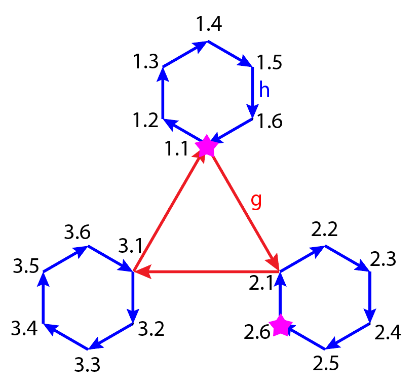 Граф группы 36-го порядка для примера 2 