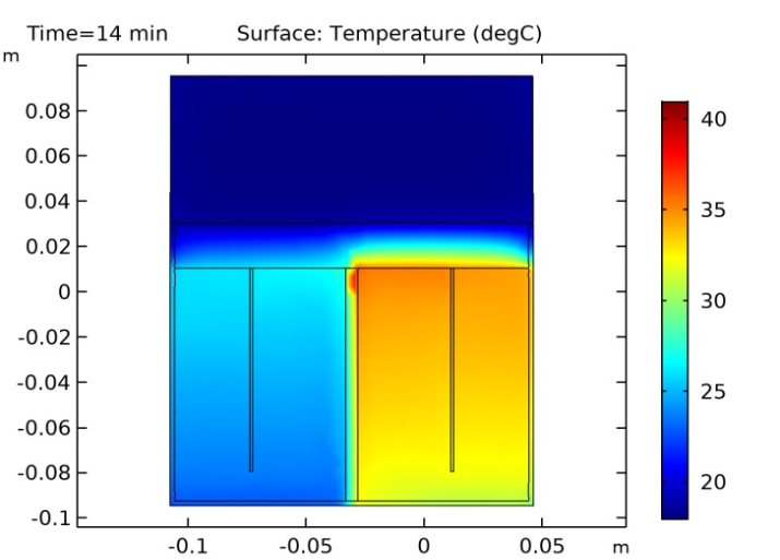 Изображения температурных полей в активаторе через 14 минут процесса