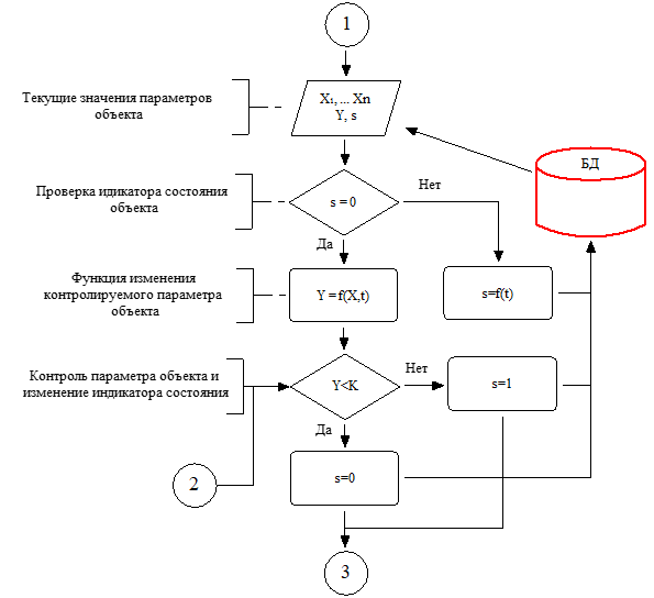 Шаблон алгоритма «Объект потребитель ресурсов» в программе Stamm 4.3