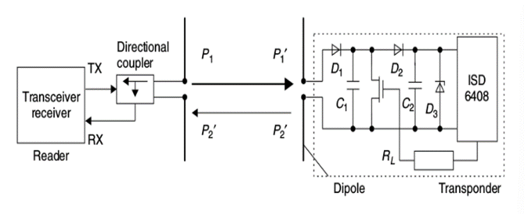 Схема работы RFID для диапазона UHF (860–960 МГц)