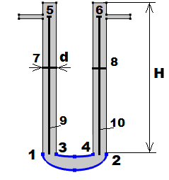 Расчетная двумерная геометрическая область, моделирующая U-образную трубку: H – высота колен; d – диаметр; 1-2, 3-4 – нагреваемые границы области; в точках 5, 6 производится расчет температуры с течением времени; вдоль линий 7, 8 и 9, 10 рассчитываются пространственные распределения температуры и скорости жидкости
