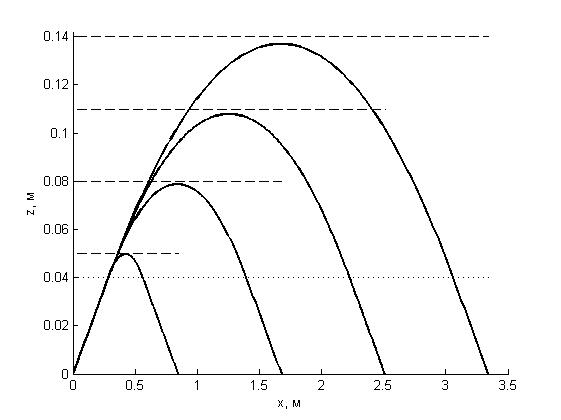 Траектории ультразвука при значениях толщины переходного слоя: D = 0,05–0,14 м, шаг равен 0,03 м 