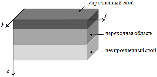 Структурно-геометрическая схема рассматриваемой среды