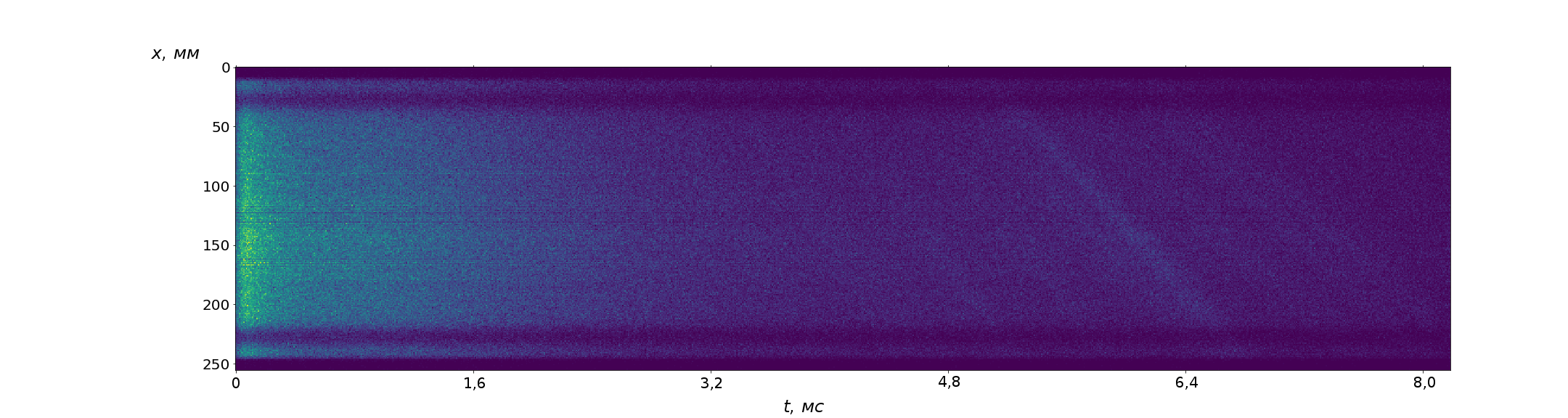 Двумерная xt-диаграма нейтронной дифракции на образце сплава MoTiC с твердостью 57 HRc, полученная с помощью ПЧД