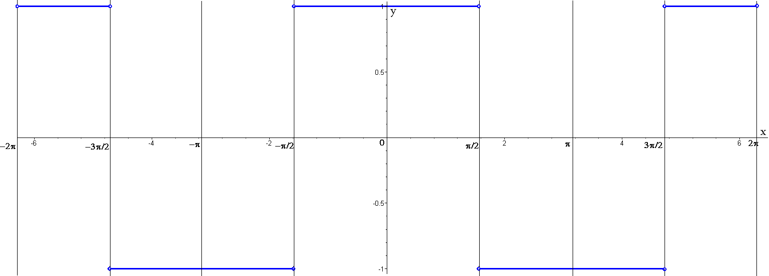График функции y=(cos x)/(|cos x|)