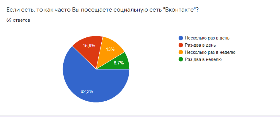 Социальный опрос представителей различных социальных групп